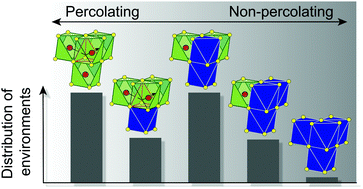 Cation-disordered rocksalt